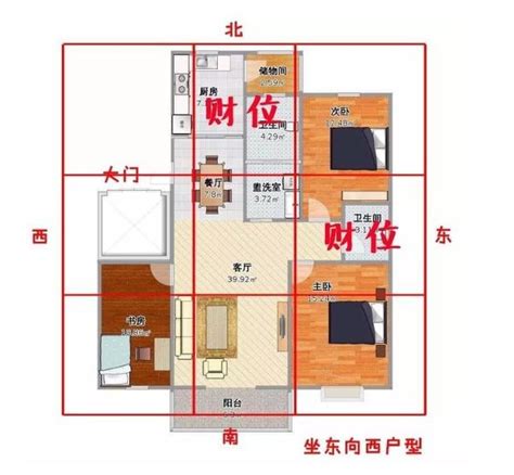 2024年財位擺設|2024財位方向｜家居財位怎麼看？房間及客廳財位擺 